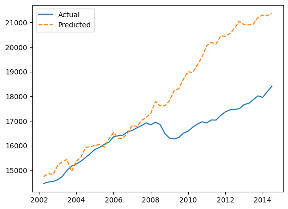 Simulation Results