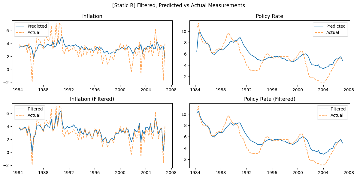 Static R filtered fit