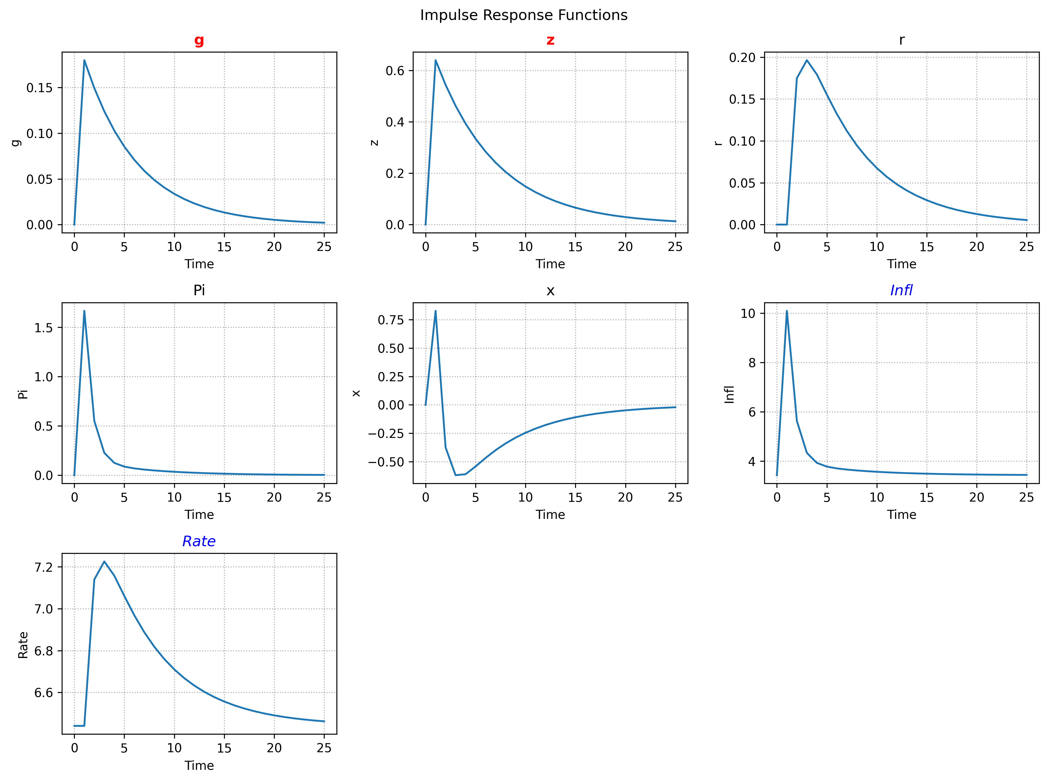 transition_plot output transition_plot output